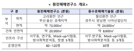 <산업통상자원부 제공>